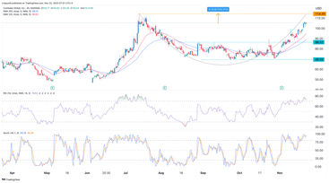 Coinbase Stock Price Forecast After The Binance SEC Settlement